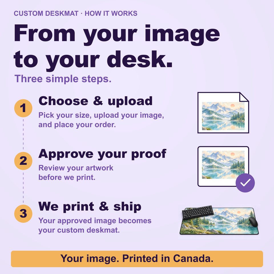 Custom desk mat ordering guide: choose a size, upload your image, approve your artwork proof, then have your mat printed in Canada and shipped.